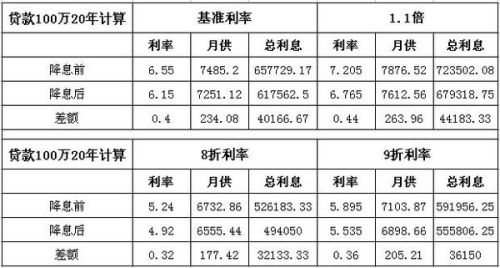 揭秘2014最新貸款利率，影響、趨勢(shì)與未來展望分析