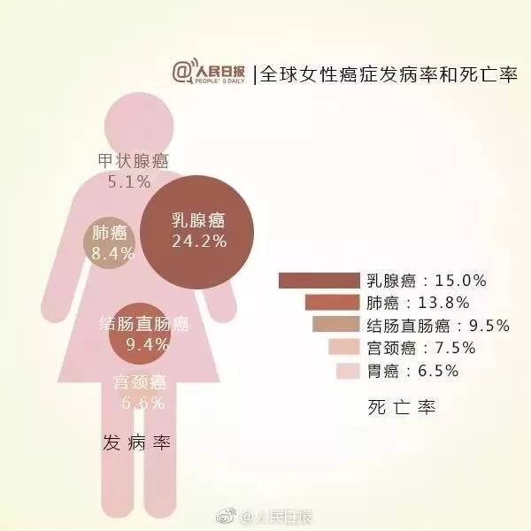 癌癥突破與希望，最新消息揭示治療進(jìn)展