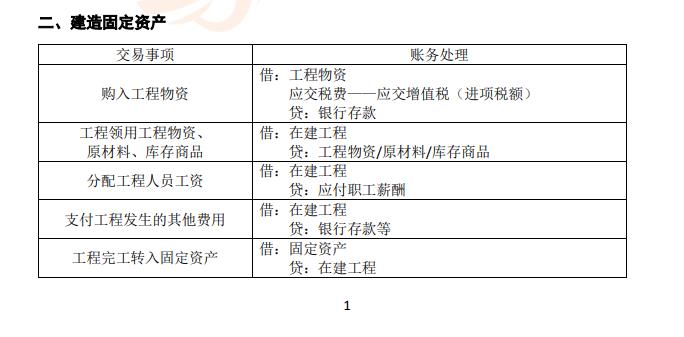 固定資產(chǎn)的最新定義及其對企業(yè)發(fā)展的重要性