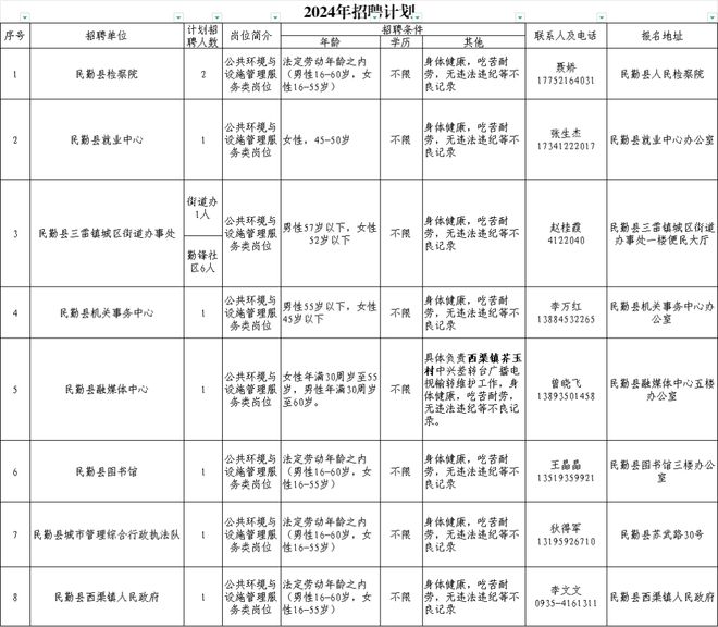 月城最新招聘動(dòng)態(tài)與職業(yè)發(fā)展無(wú)限可能展望