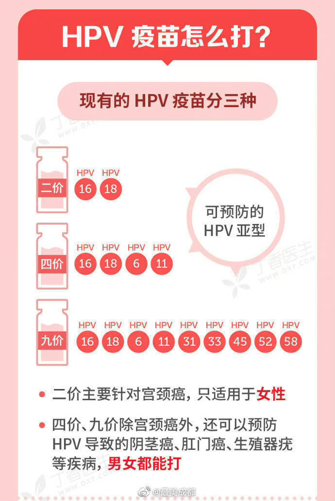 HPV疫苗最新進(jìn)展，前沿科技與健康無(wú)縫融合的探索