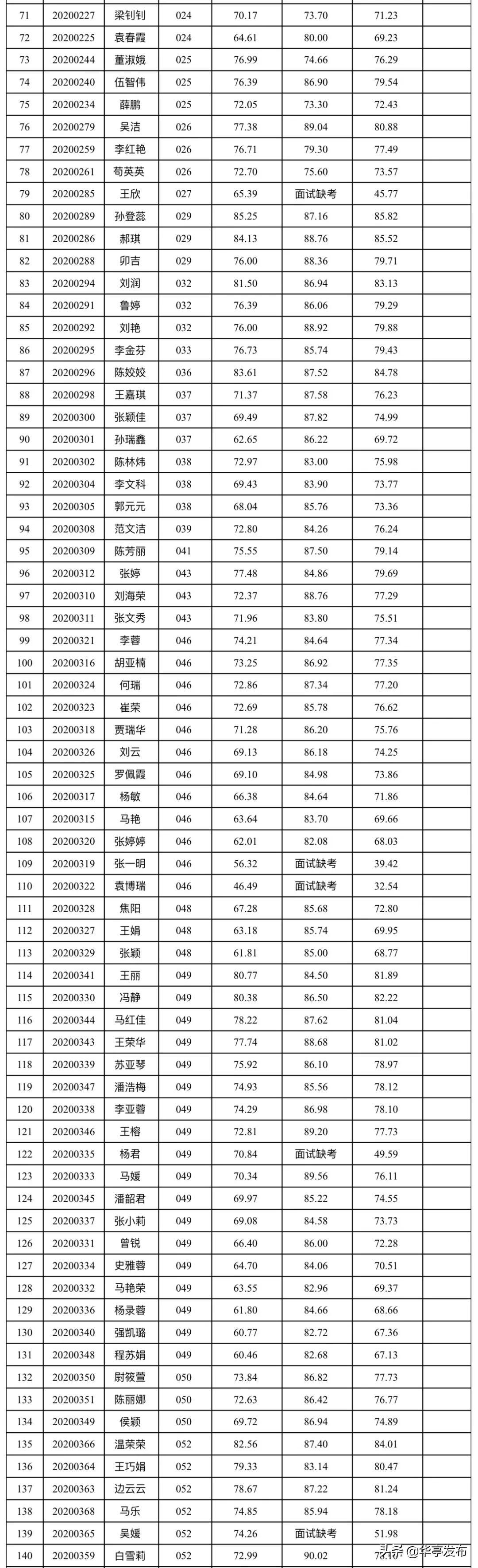 華亭最新招聘動態(tài)及其社會影響概覽