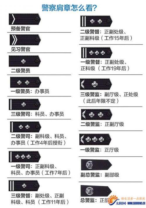 最新警銜津貼制度，推動警察隊伍建設(shè)的穩(wěn)固基石