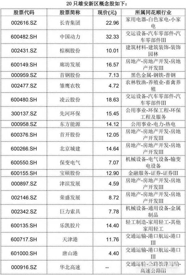 雄安概念股的投資價值與機遇深度解析