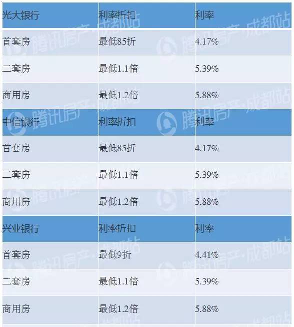 成都銀行最新存款利率解讀與影響分析