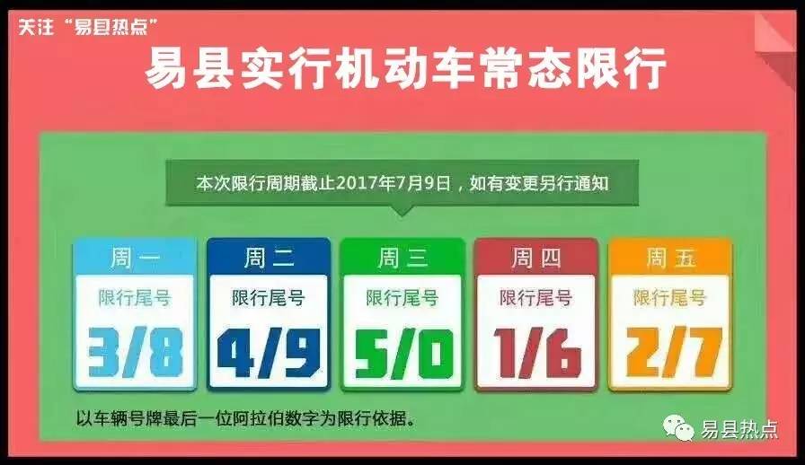 易縣實施最新限號措施，應對交通擁堵與環(huán)保的關鍵舉措