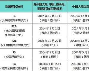 美國移民排期表深度解讀與影響分析，最新動態(tài)及應對策略