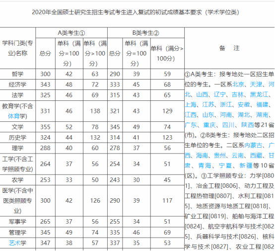 最新考研分數(shù)線深度解讀與探討