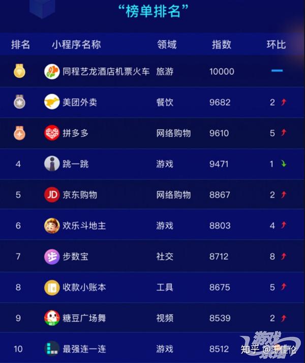 起小點熱門話題Top 10巔峰之作探索