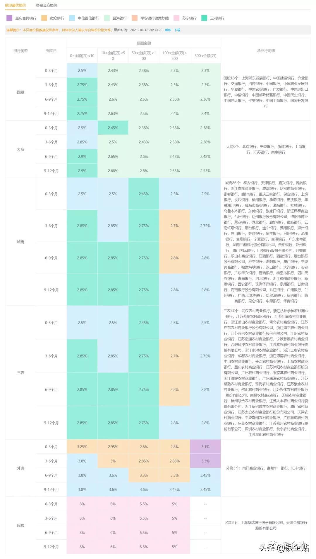 最新承兌匯票貼現(xiàn)，企業(yè)資金管理的核心策略