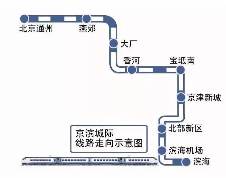 京濱城際最新動態(tài)，進(jìn)展、影響及未來展望