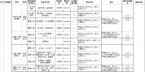 洛陽(yáng)廠最新招聘信息，職業(yè)發(fā)展的優(yōu)質(zhì)選擇