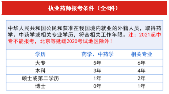 2022藥劑師最新報(bào)考條件解讀