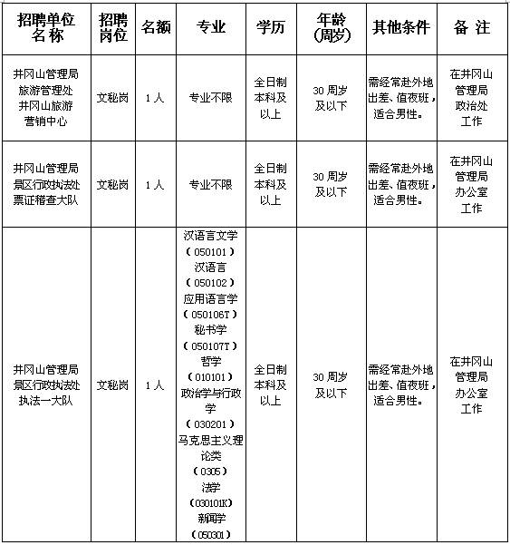 井岡山最新招聘動(dòng)態(tài)及其區(qū)域影響分析