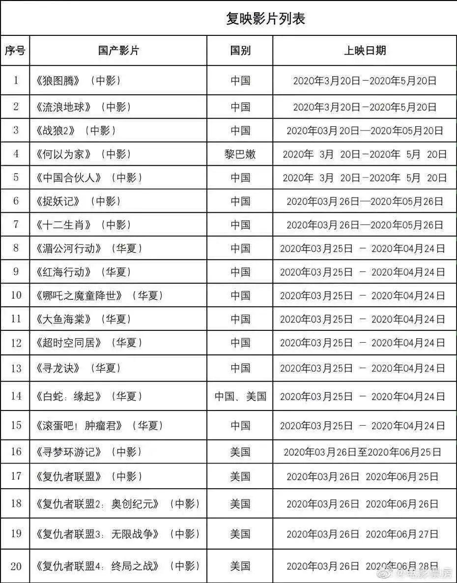 最新電影院排片表，啟程電影魅力之旅