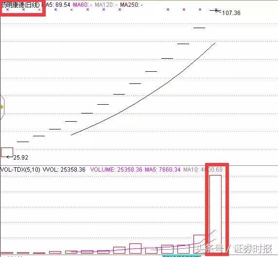 新股中簽號(hào)最新公布及影響深度解析