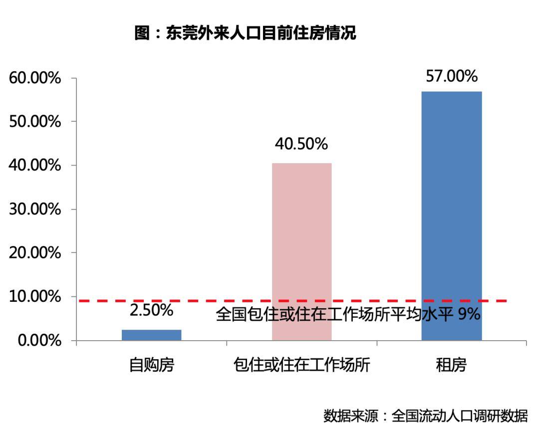 東莞最新租房信息概覽