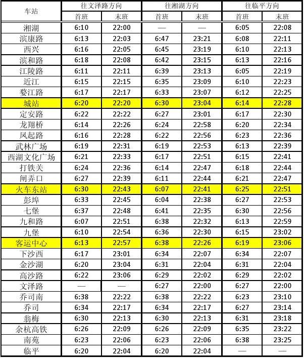 杭州地鐵時(shí)刻表最新詳解