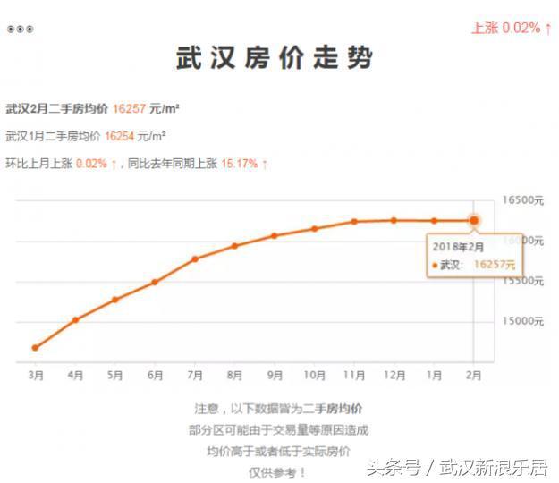 武漢二手房房價走勢與市場洞察分析