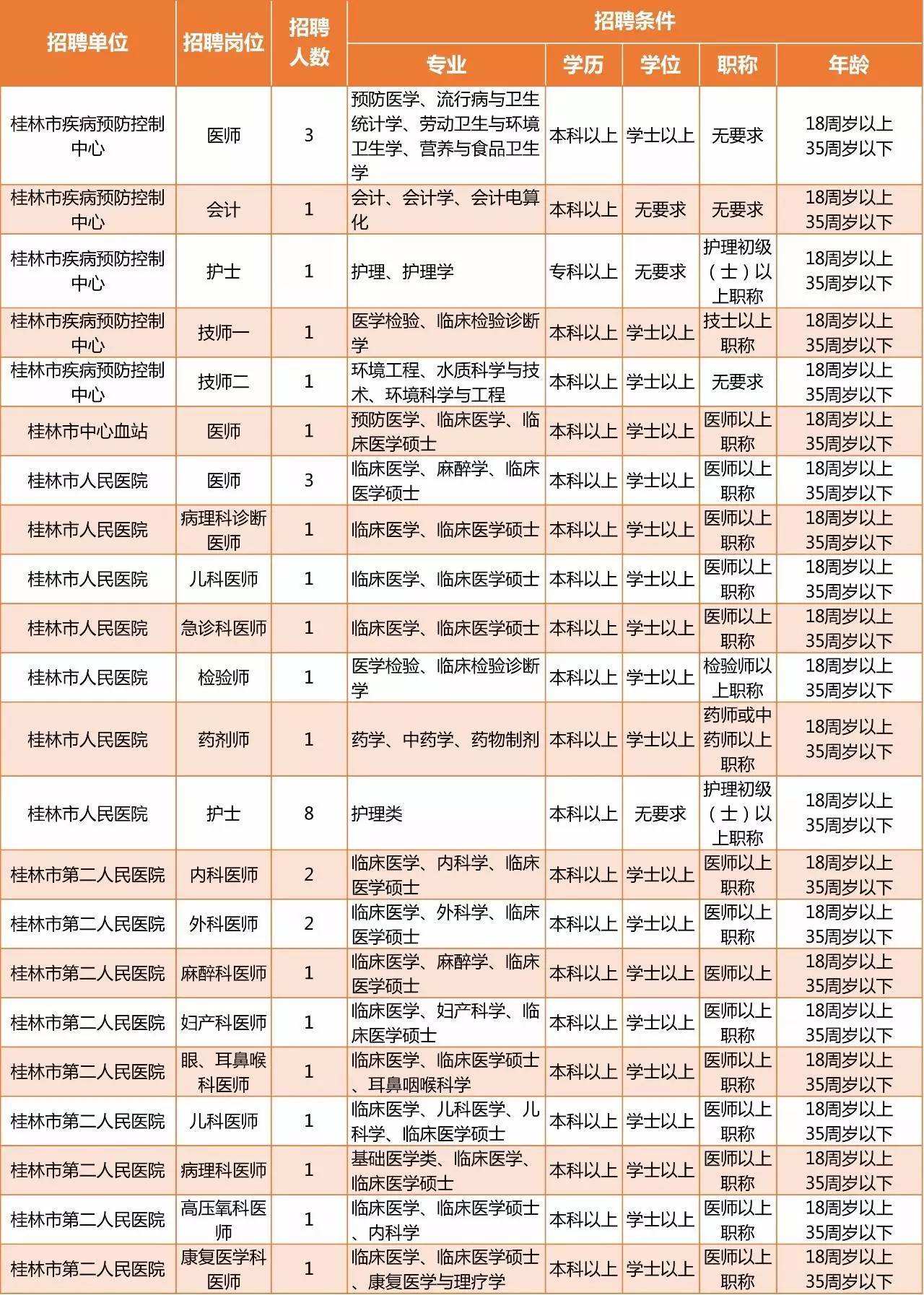 桂林最新招聘信息網(wǎng)，職業(yè)發(fā)展的首選平臺(tái)