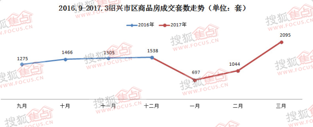 紹興房價最新走勢分析