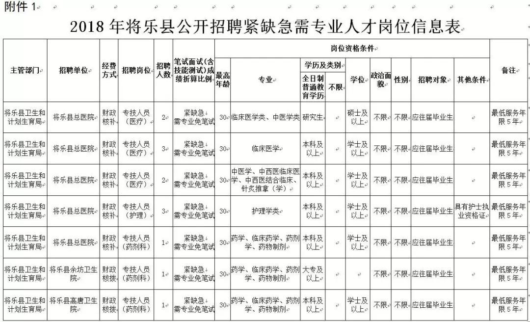 三明人才網(wǎng)最新招聘動態(tài)全面解析