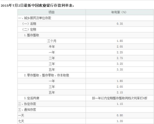 農(nóng)行最新利率調(diào)整，影響分析與展望