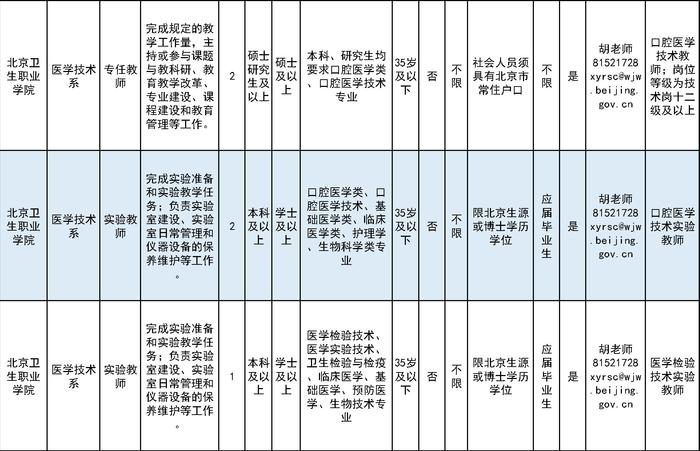 北京護士招聘最新信息，職業(yè)發(fā)展與無限機遇