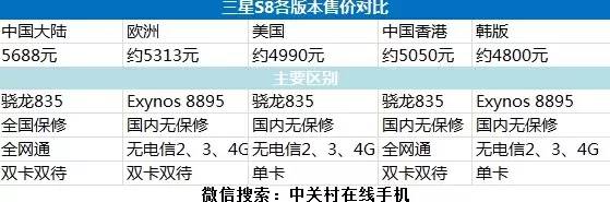 S8港行最新價格解析及購買指南