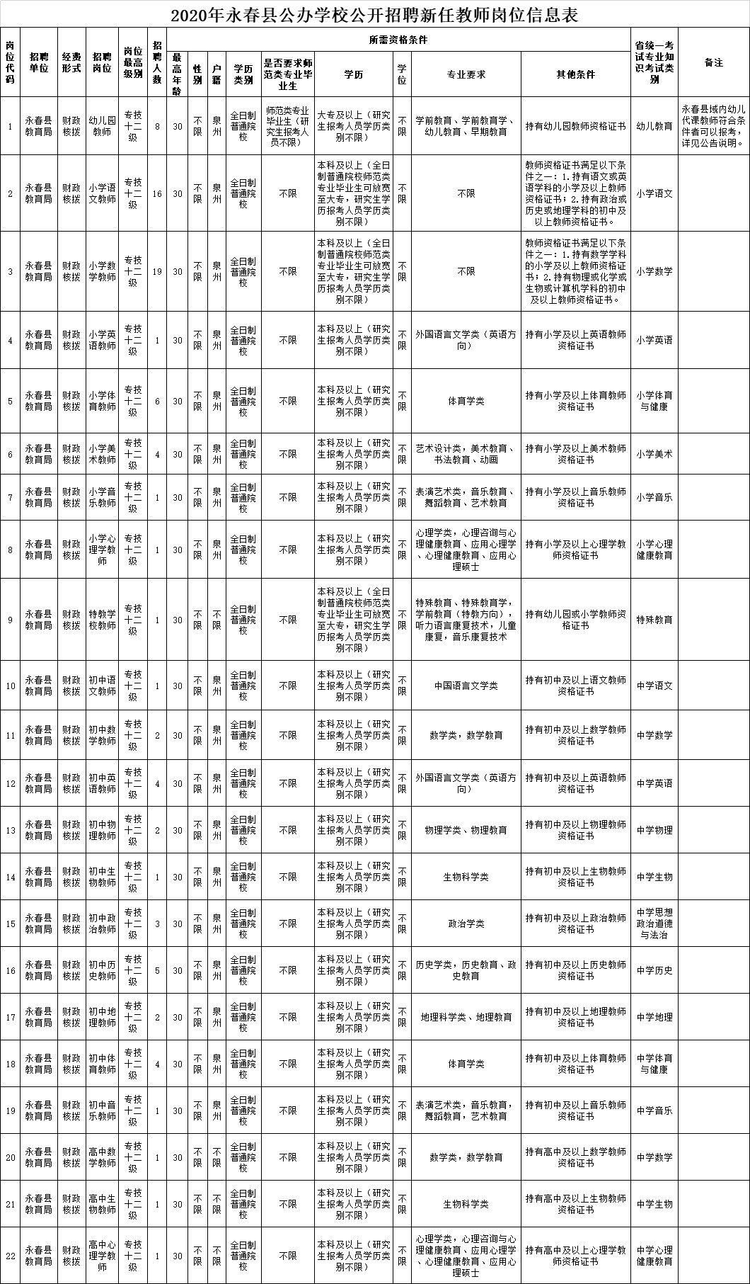 德化招聘網(wǎng)最新招聘信息全面解析