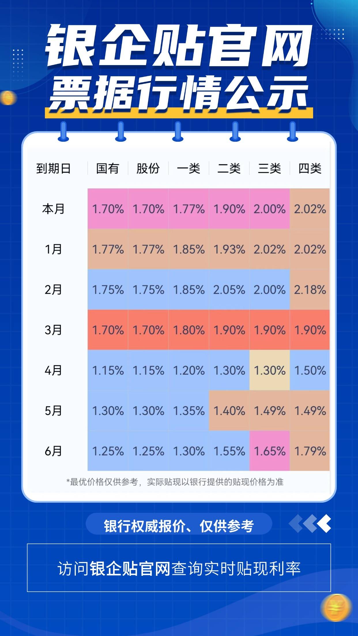 最新銀行貼現(xiàn)利率的影響及前景展望