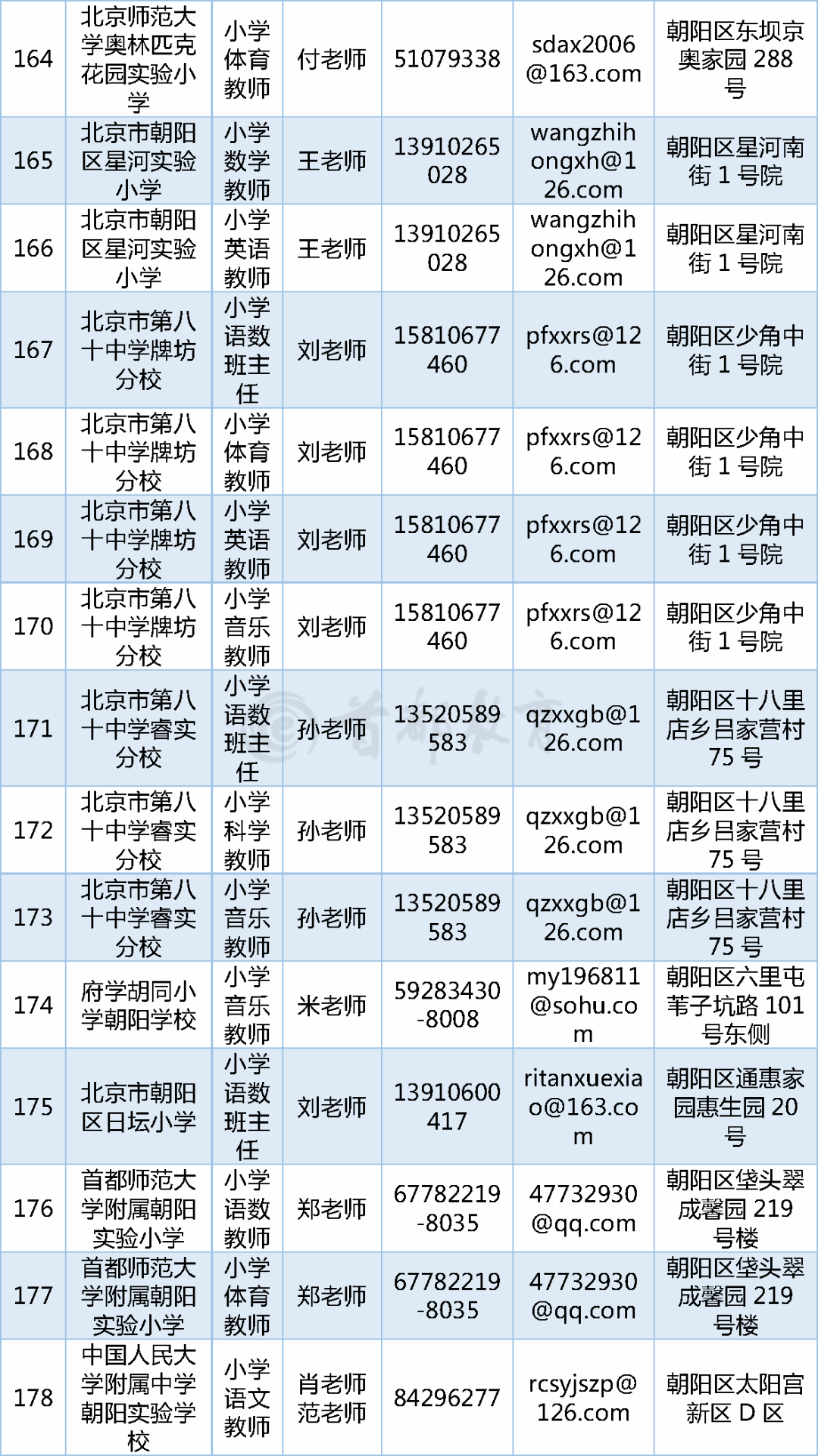 豐臺區(qū)最新招聘信息匯總