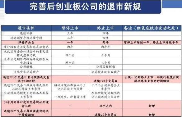 創(chuàng)業(yè)板最新制度，推動市場發(fā)展的強(qiáng)大引擎