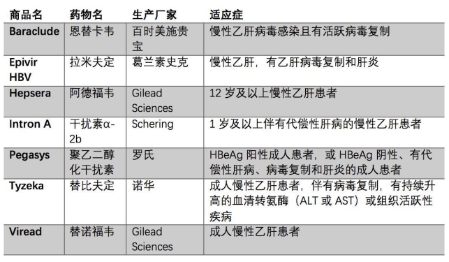 最新乙肝藥物研究進展及未來展望，邁向治愈乙肝的新征程