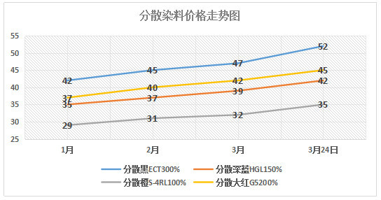 組織文化 第29頁