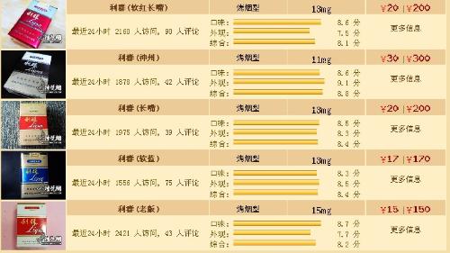 利群香煙最新價(jià)格概覽及市場動(dòng)態(tài)分析