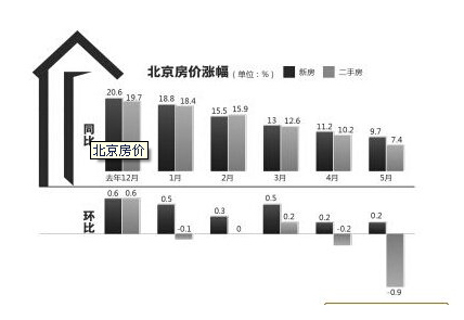 2014年房價(jià)動(dòng)態(tài)，市場趨勢、影響因素與未來展望