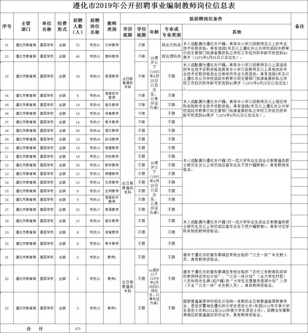 遵化吧最新招聘動態(tài)與職業(yè)機(jī)會深度解析