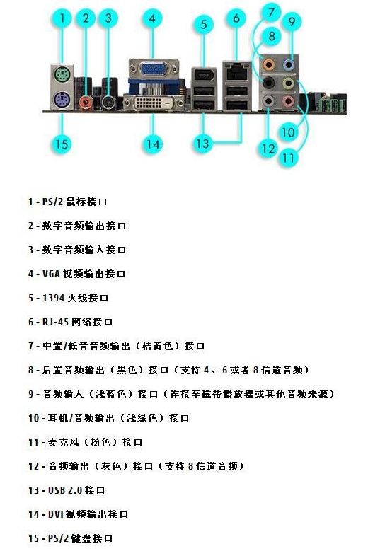 最新主板接口技術(shù)革新及未來展望