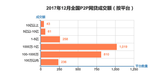 P2P最新版本，革新與面臨的挑戰(zhàn)