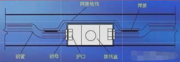 最新水電安裝規(guī)范，邁向安全、高效與可持續(xù)的未來生活新篇章