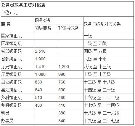 揭秘，2016最新公務(wù)員工資制度及其深遠(yuǎn)影響