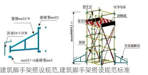 最新腳手架規(guī)范，提升安全、效率與標(biāo)準(zhǔn)化的關(guān)鍵之道