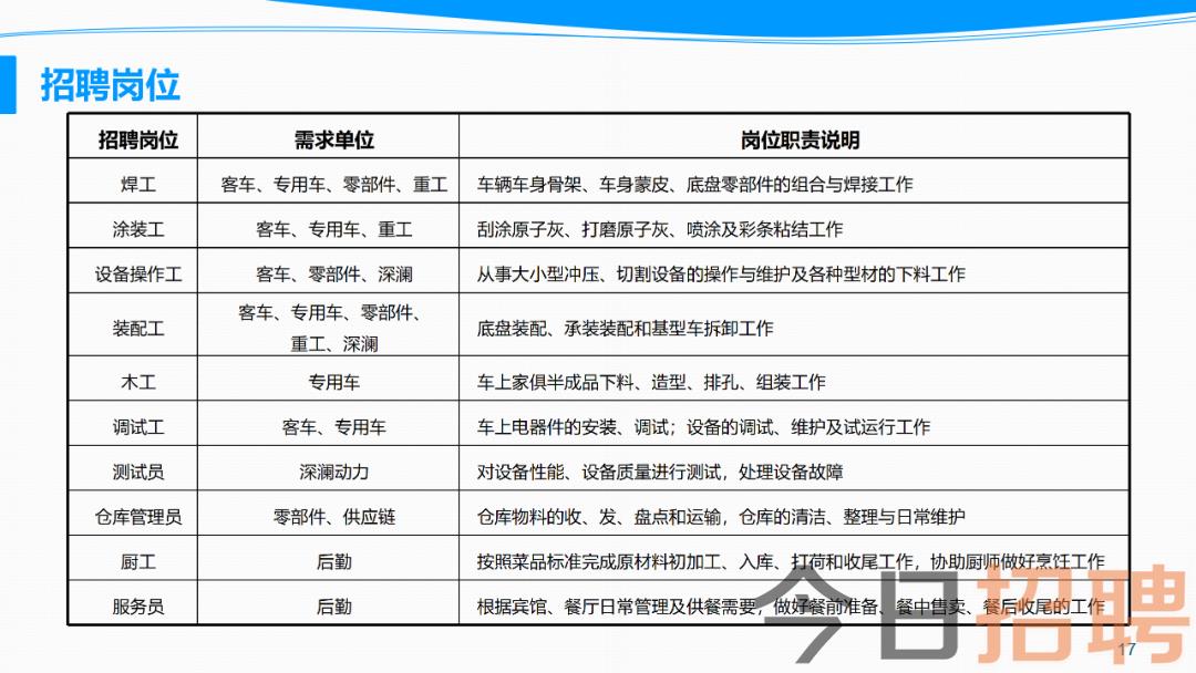 鄭州宇通最新招聘動(dòng)態(tài)與人才發(fā)展戰(zhàn)略深度解析