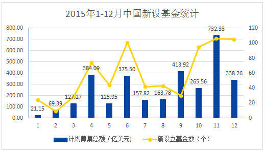 探索未知領(lǐng)域，揭秘最新投資機(jī)會(huì)，洞悉未來(lái)財(cái)富增長(zhǎng)方向（解析2015年投資機(jī)會(huì)）