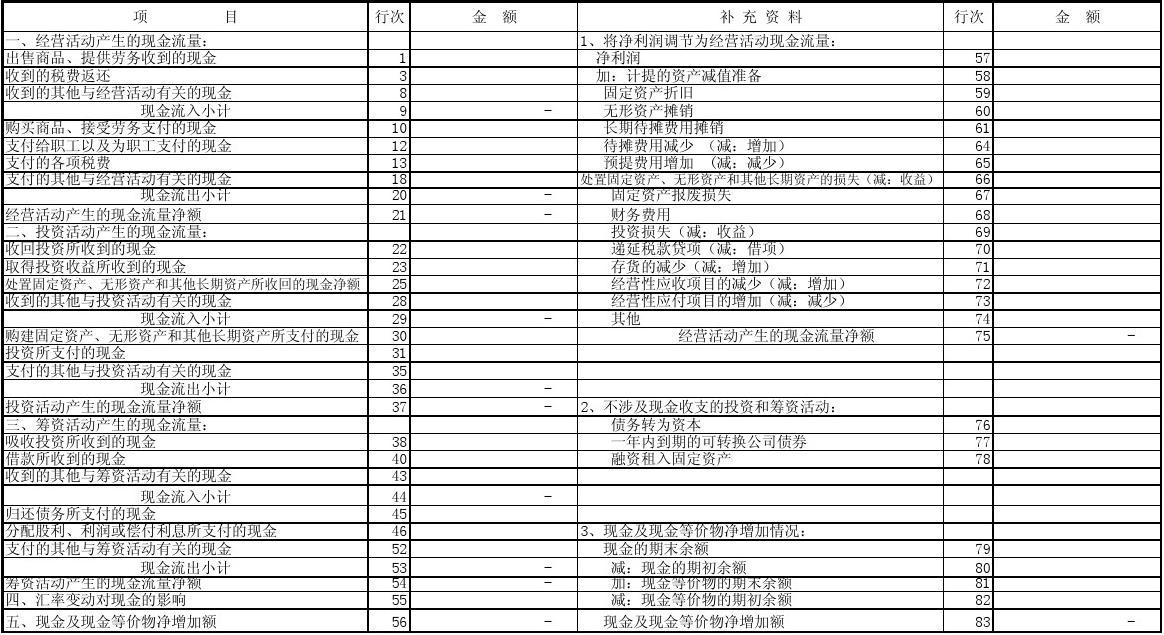 最新現(xiàn)金流量表模板，掌握企業(yè)現(xiàn)金流的核心工具