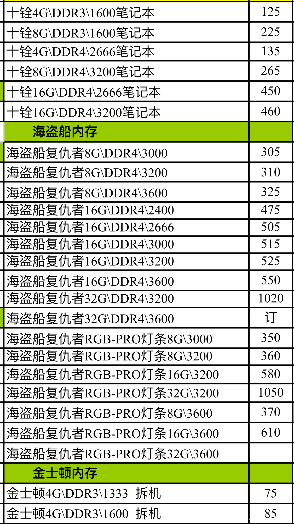 內(nèi)存市場(chǎng)深度解讀，最新報(bào)價(jià)、市場(chǎng)走勢(shì)與技術(shù)發(fā)展的綜合觀察