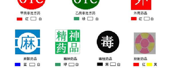 藥店最新分類標(biāo)識(shí)，重塑零售藥店管理新篇章