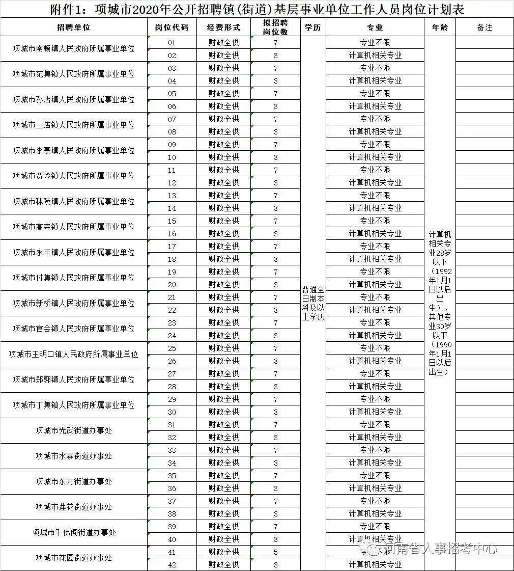 第91頁(yè)