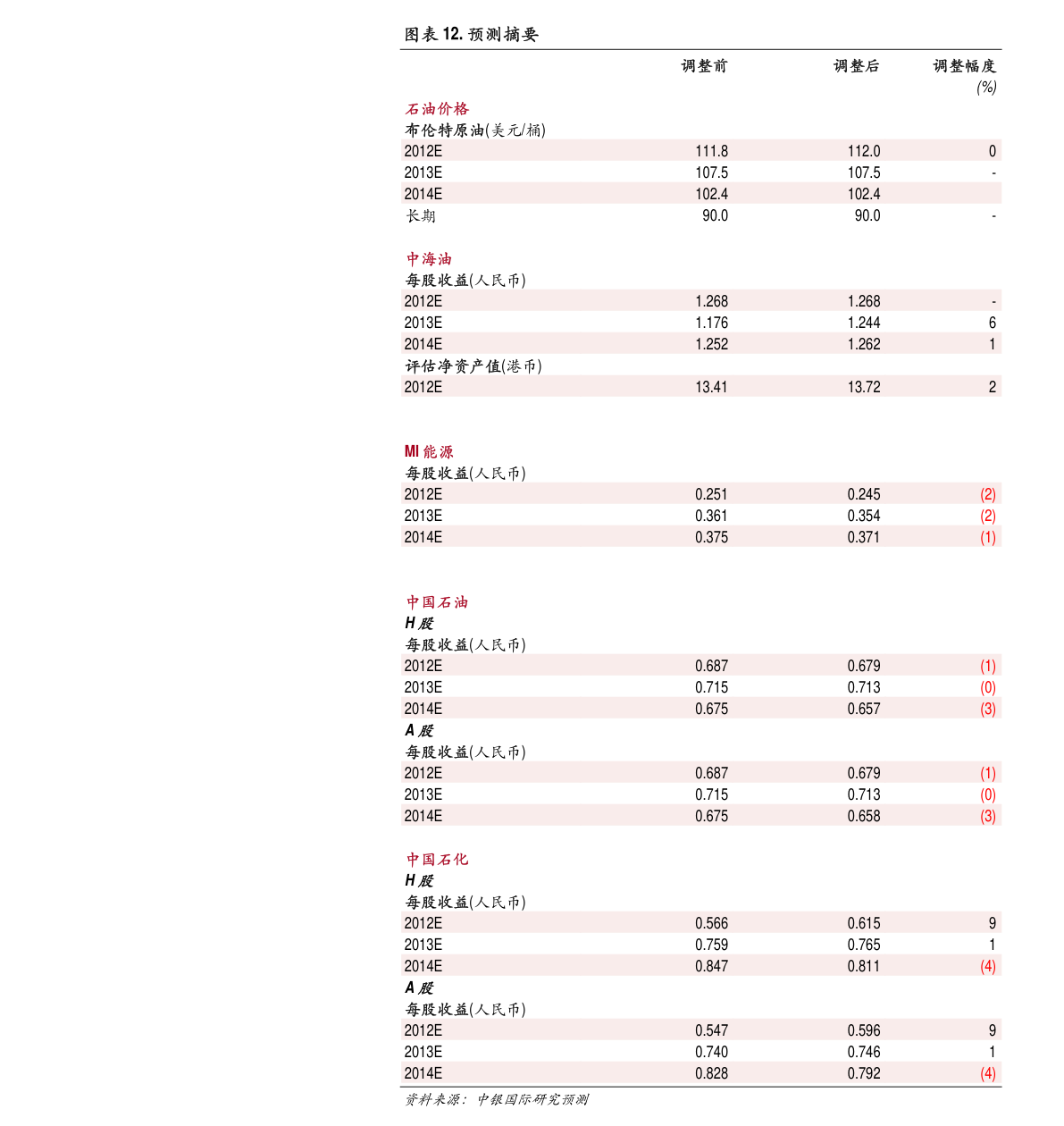 企業(yè)形象 第15頁(yè)